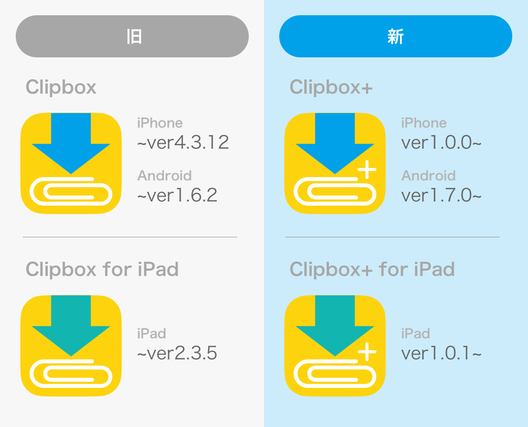 お知らせ お知らせ 名称 一部機能変更のお知らせ Clipboxオフィシャルサイト