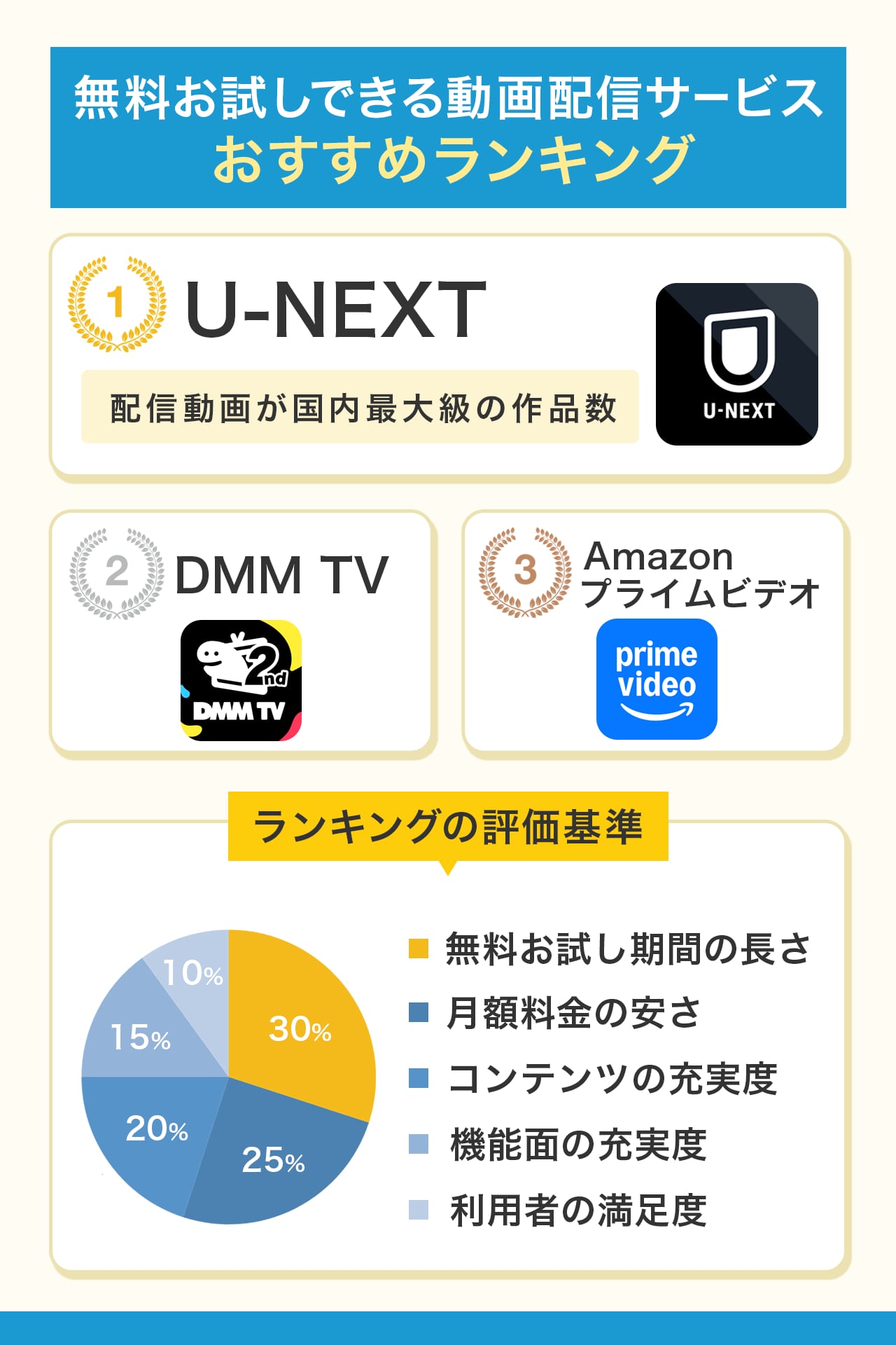 無料お試しできる動画配信サービスおすすめランキング12社比較