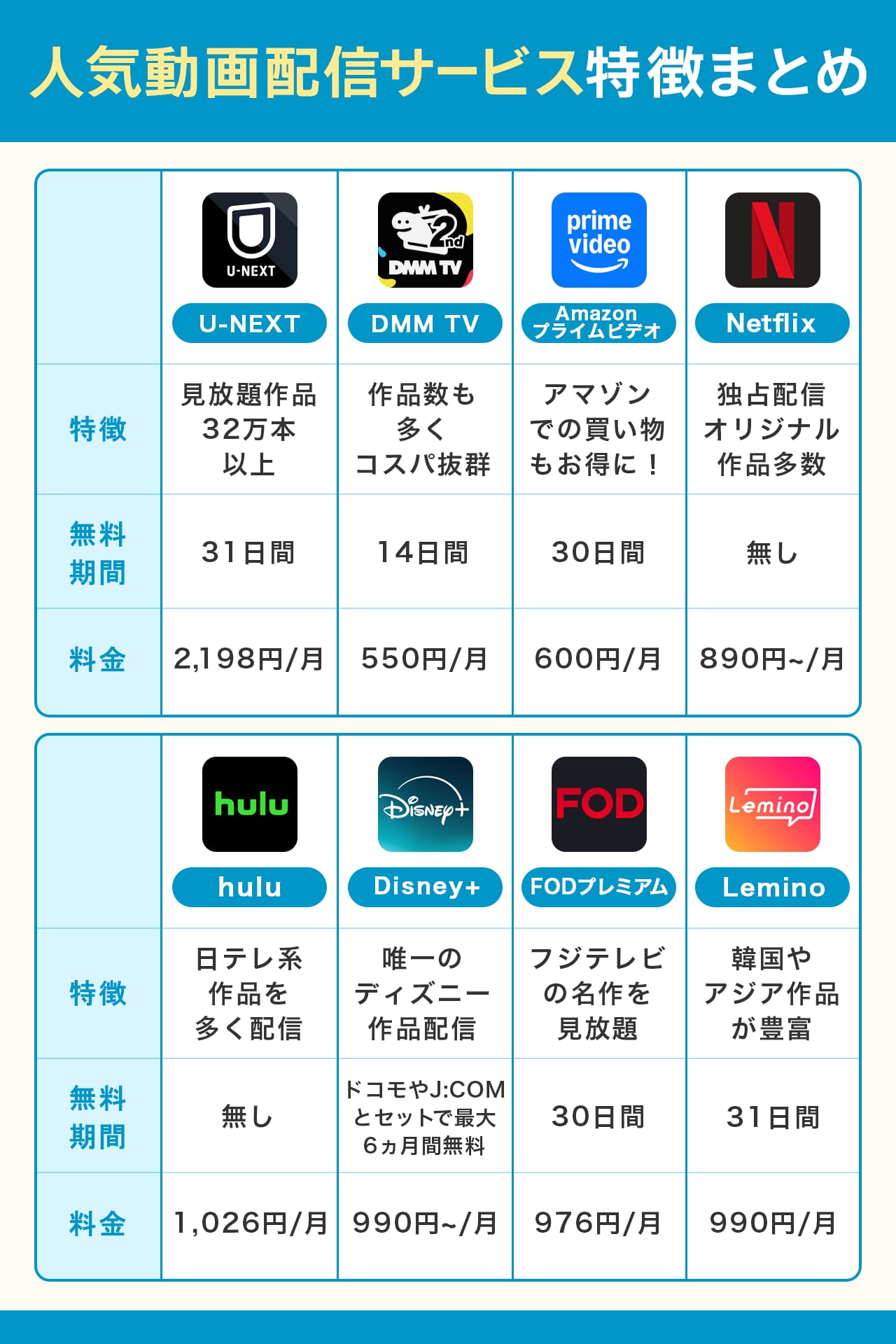 動画配信サービスの比較表