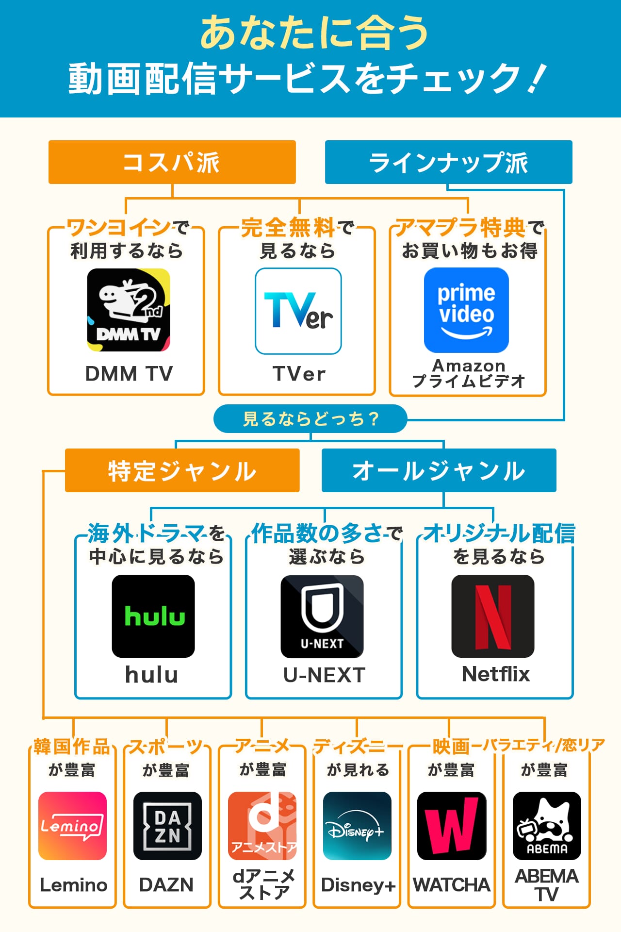 動画配信サービスの選び方