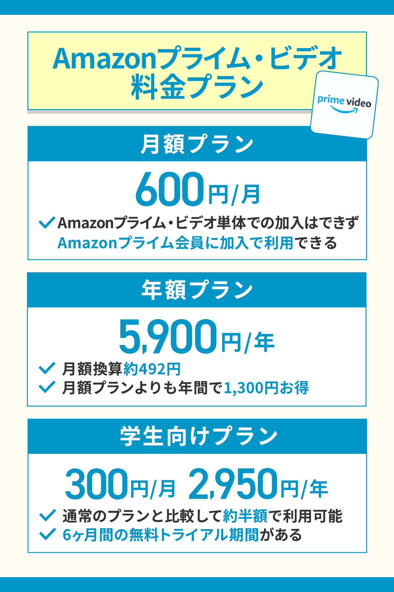 Amazonプライム・ビデオの料金プラン