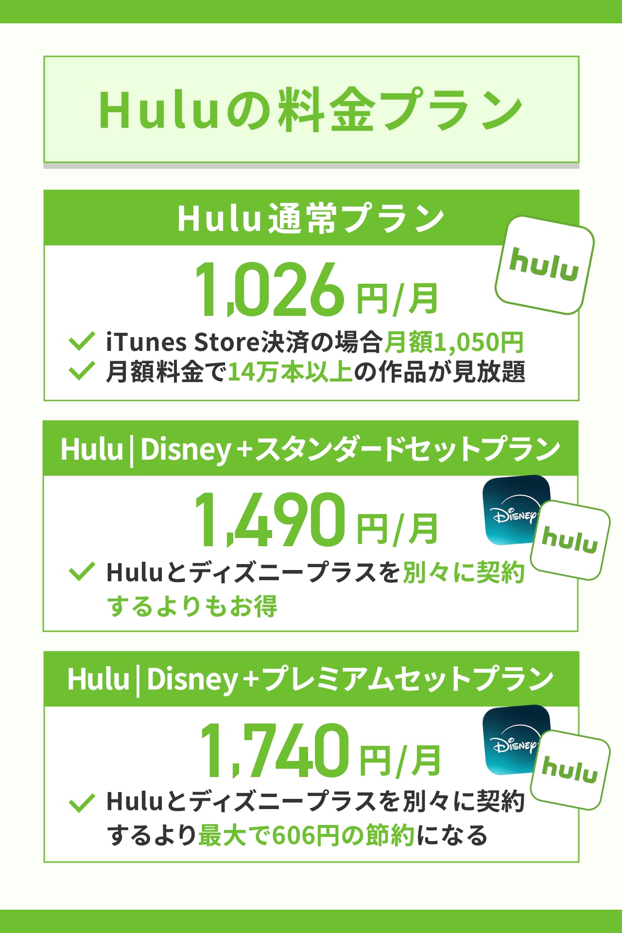 Huluの料金プラン