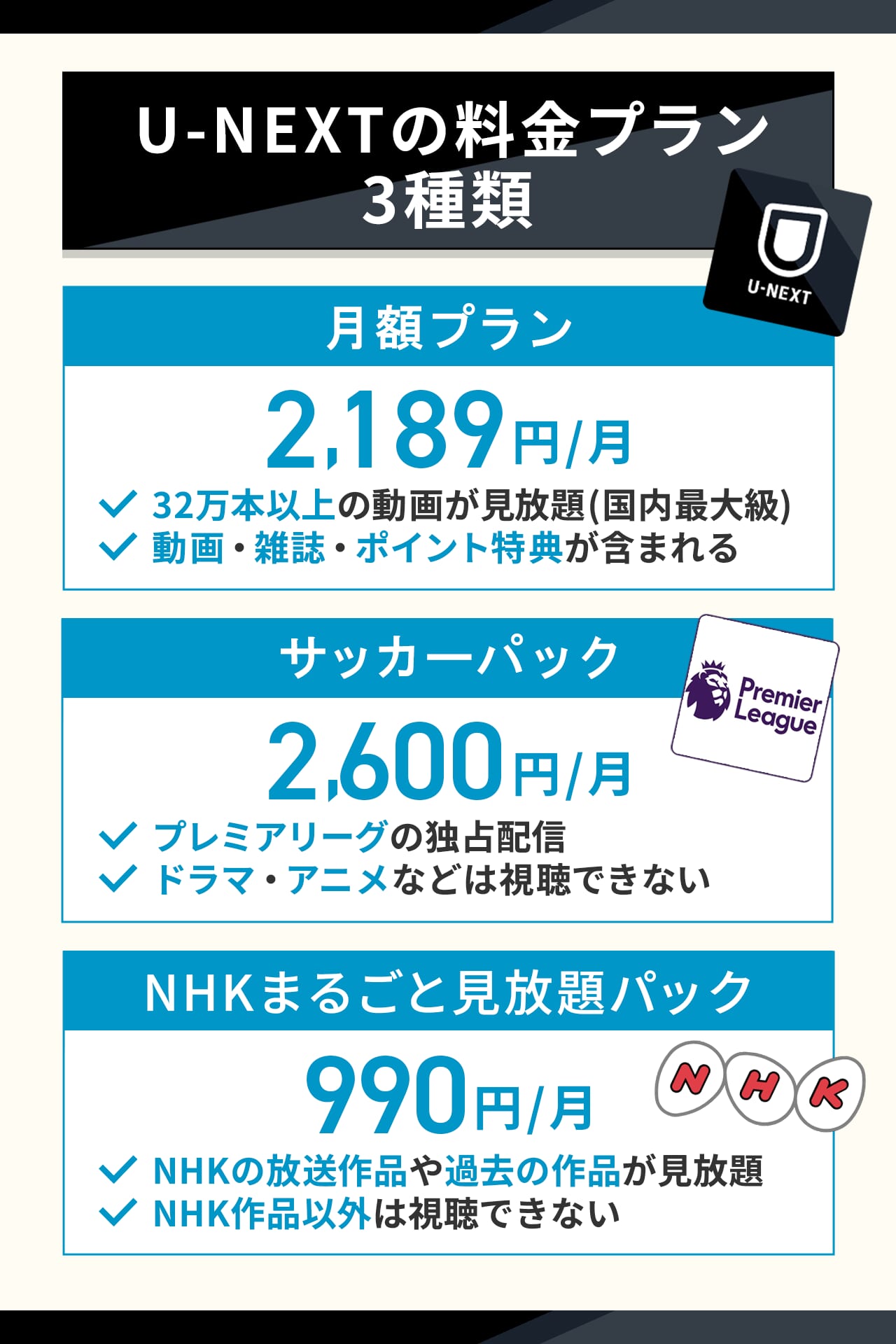 U-NEXTの料金プランは3種類
