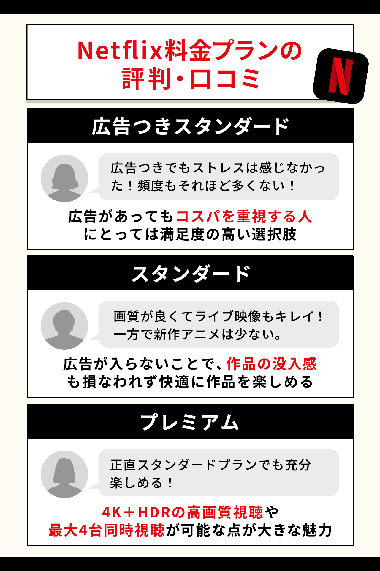 Netflix料金プランの評判・口コミ