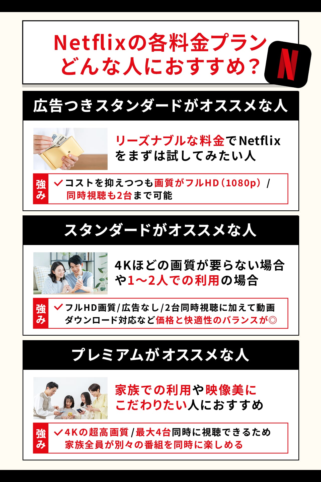 Netflixの各料金プランはどんな人におすすめ?